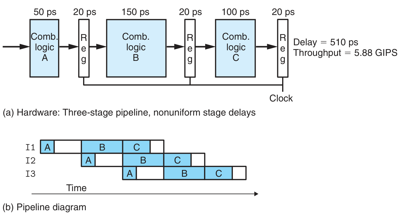SEQ Pipeline Nonuniform Partitioning.png