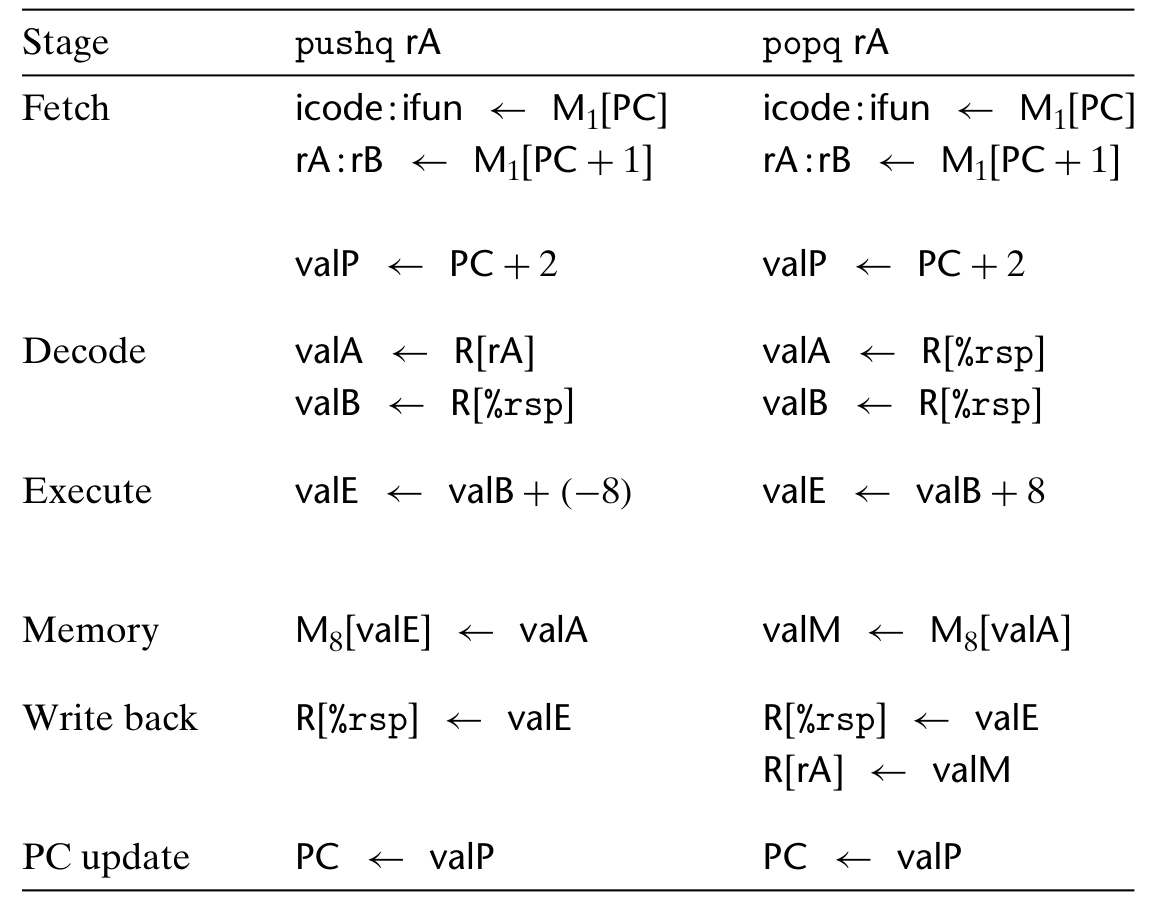 pushq popq.png
