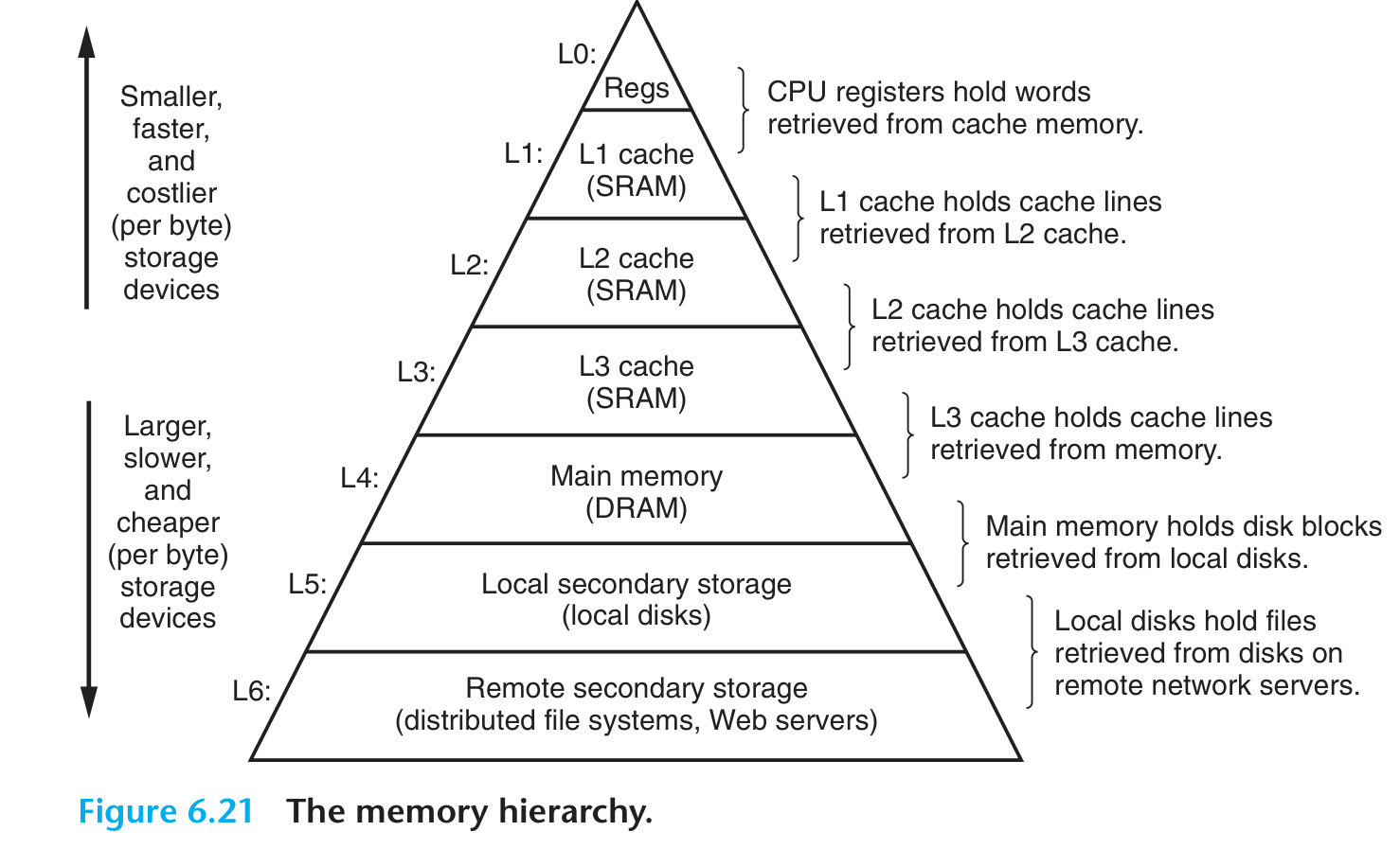 Memory Hierarchy.png