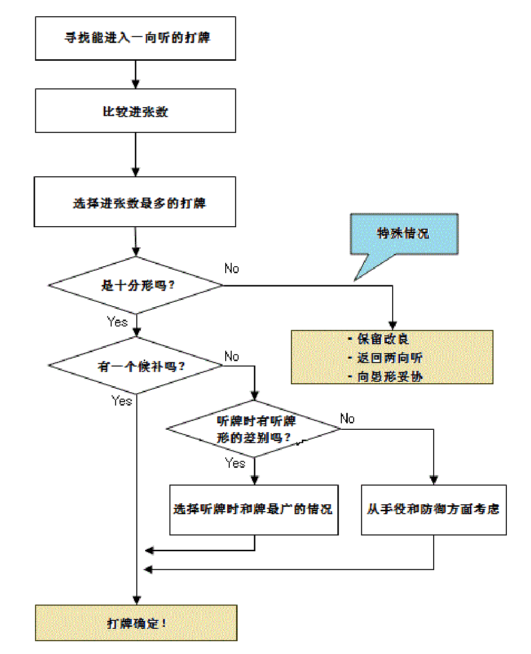 一向听牌理.png