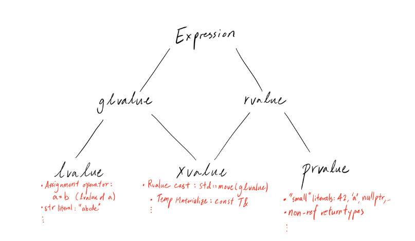 Value Categories Classification.png