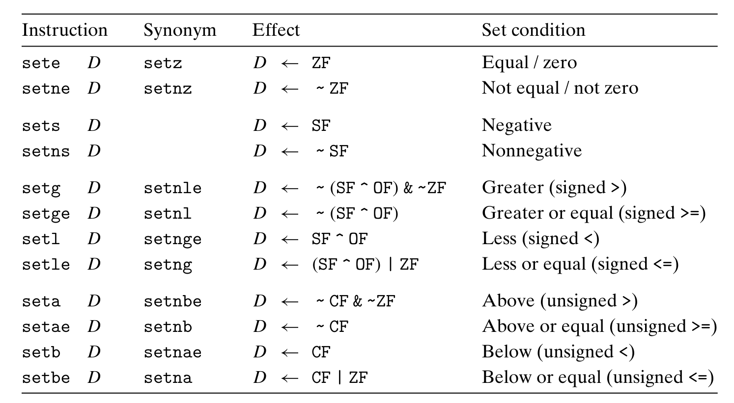 Chap 3 Control Set Instruction.png