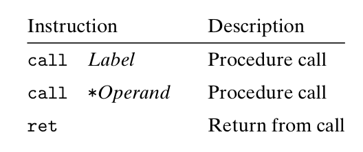 Passing Control Instructions.png