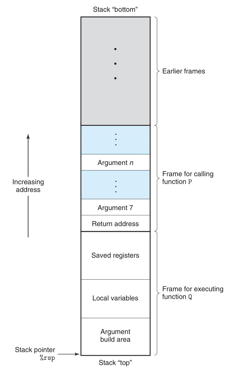 Procedure Stack Space.png