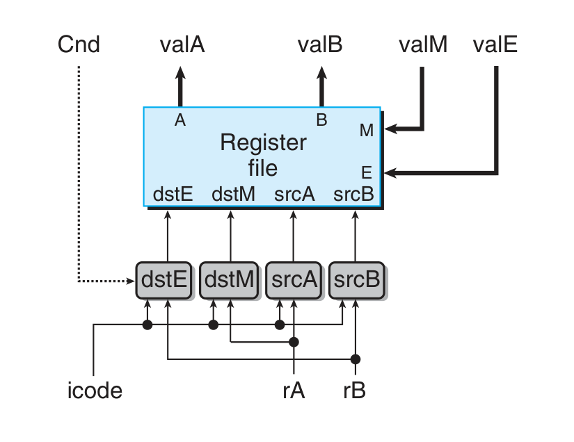 Decode and Write back.png