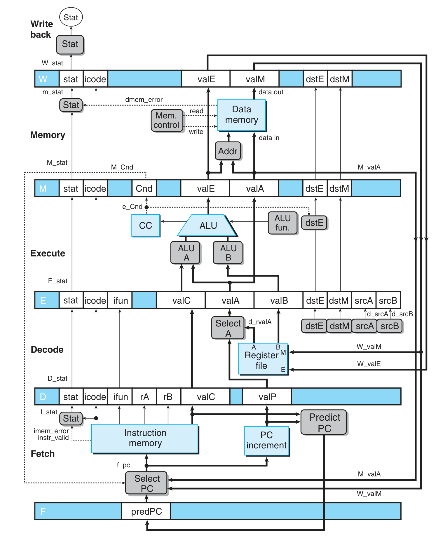 PIPE minus Insert Pipeline Register.png