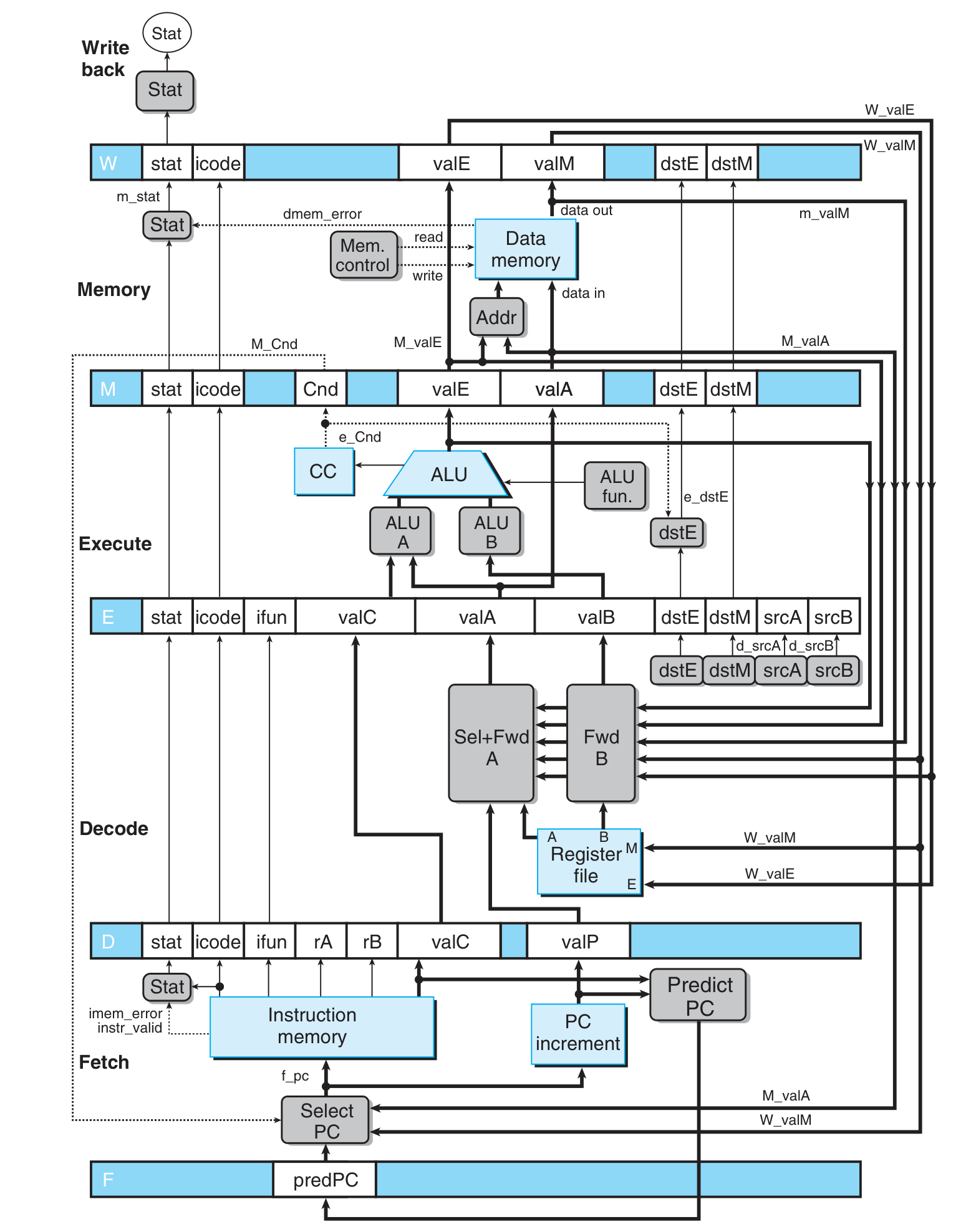 PIPE with forwarding.png