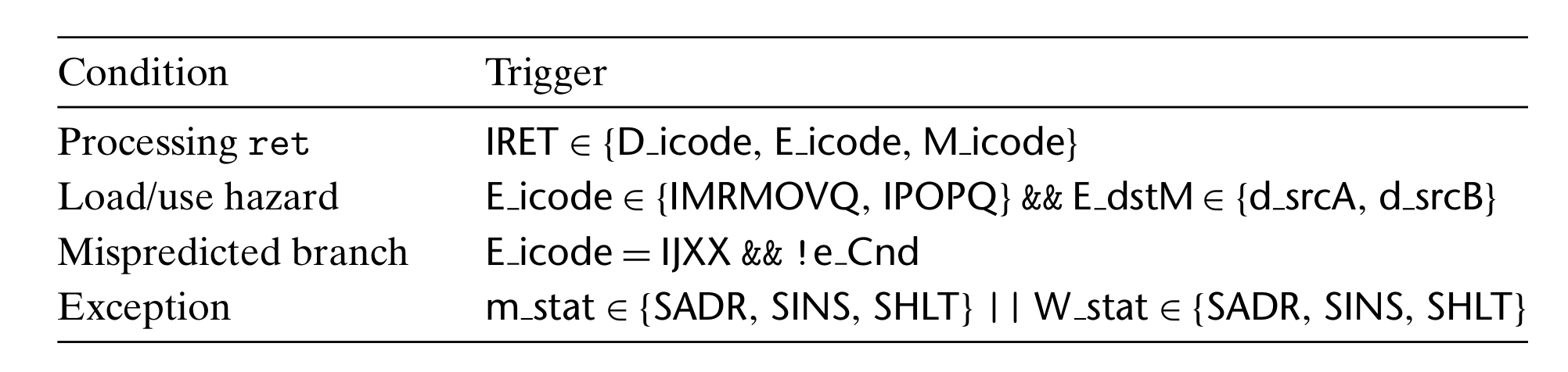 Pipeline Control Logic Trigger.png