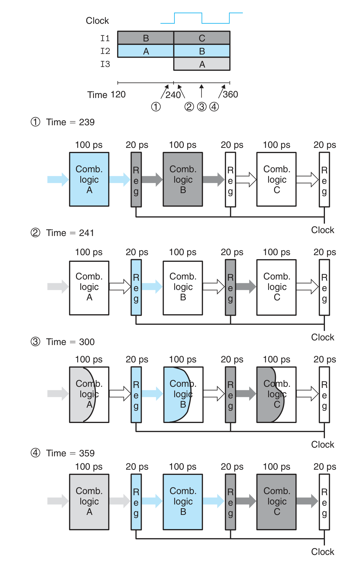 SEQ Pipeline Transition.png