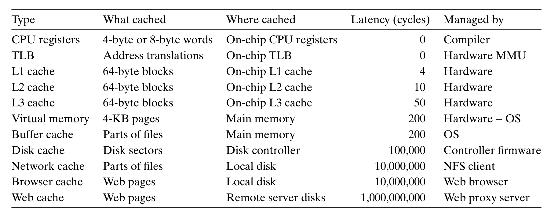 Cache table.png