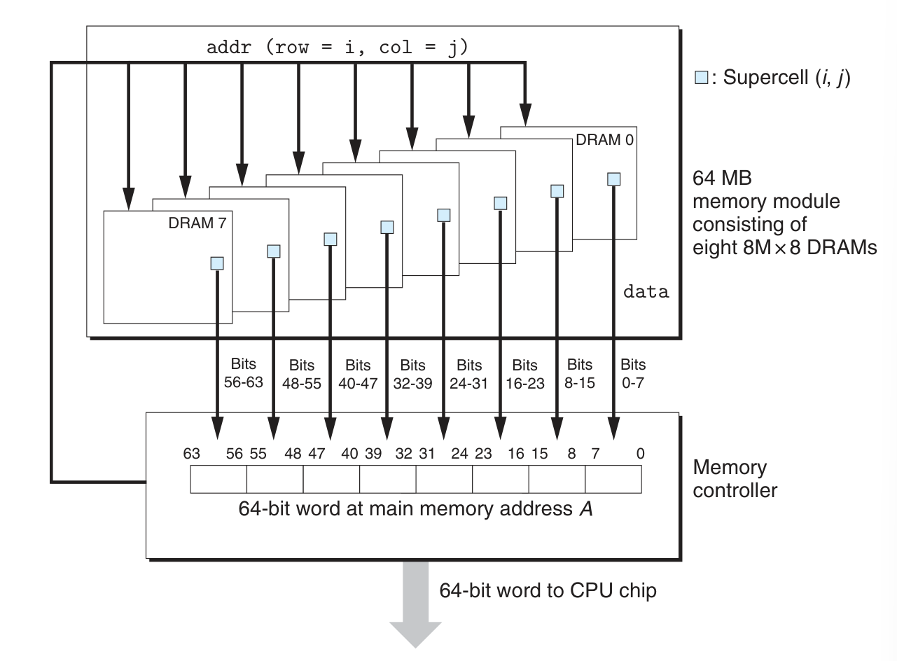 DRAM memory modules.png
