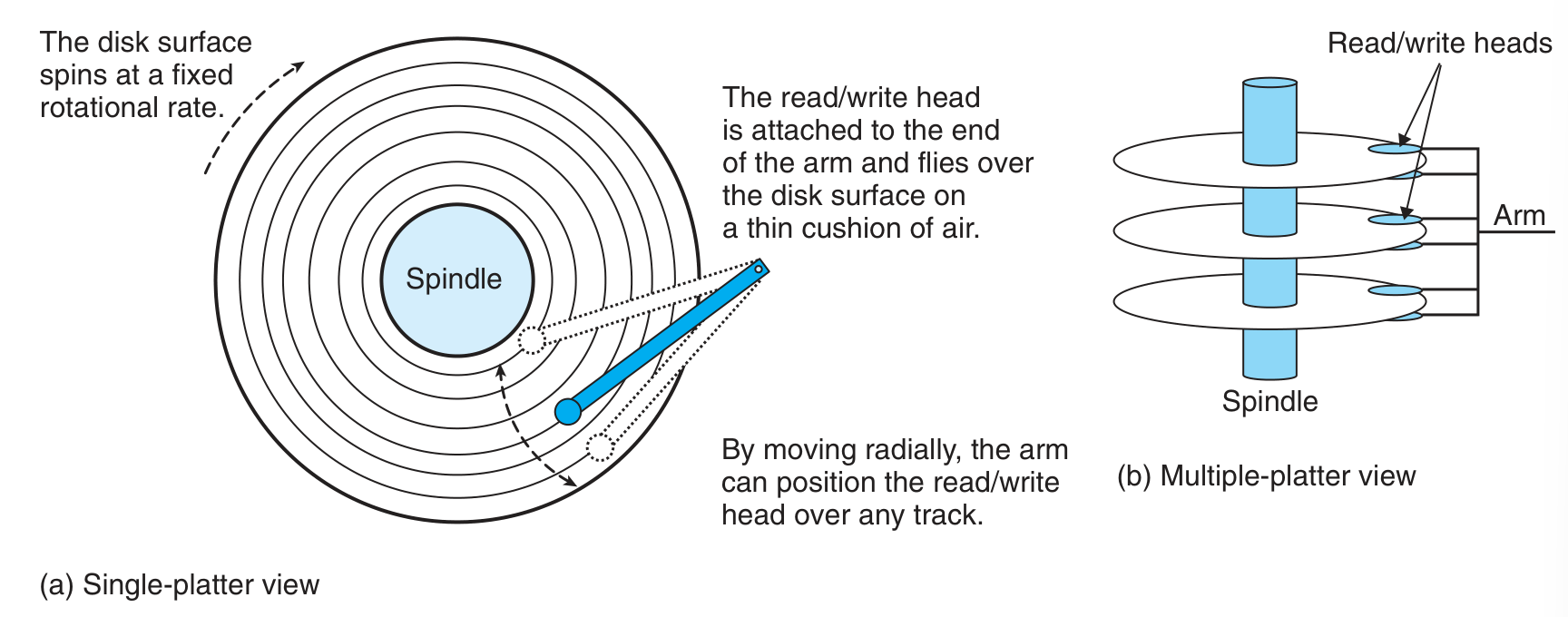 Disk Dynamics.png