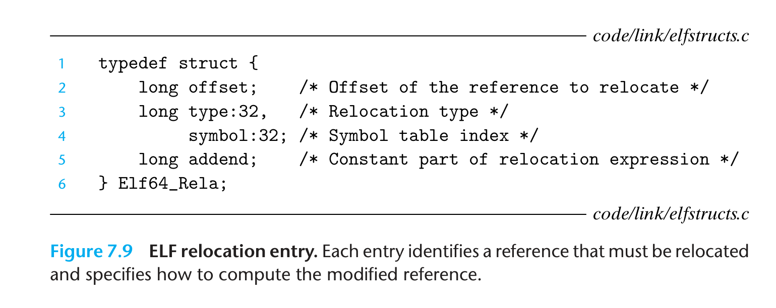 ELF Relocation entry.png