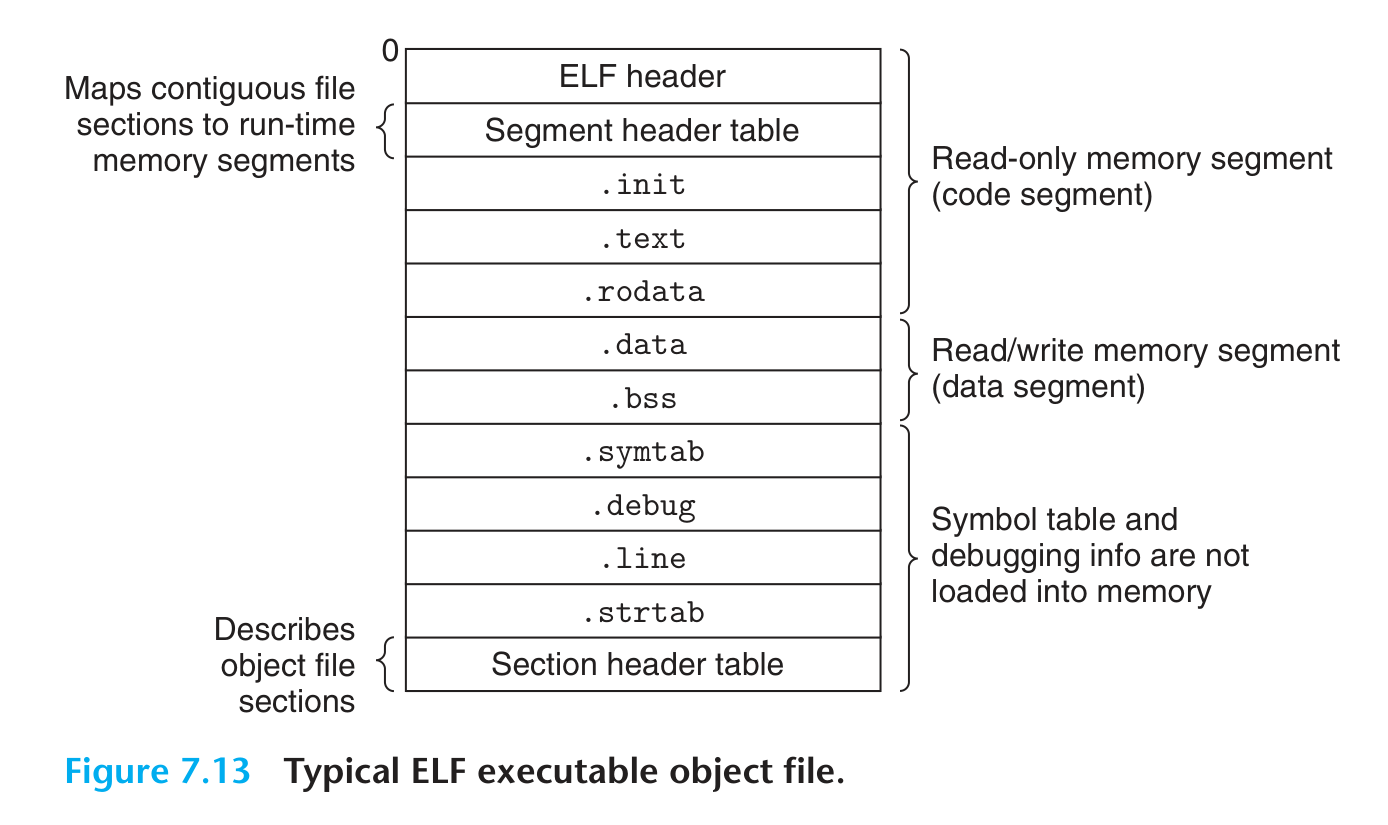 ELF executable file.png