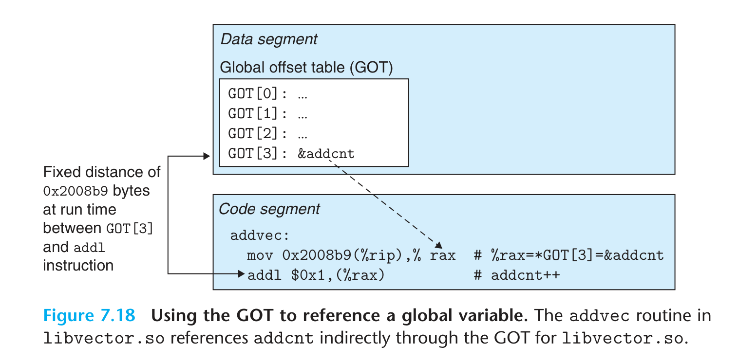 PIC data reference.png