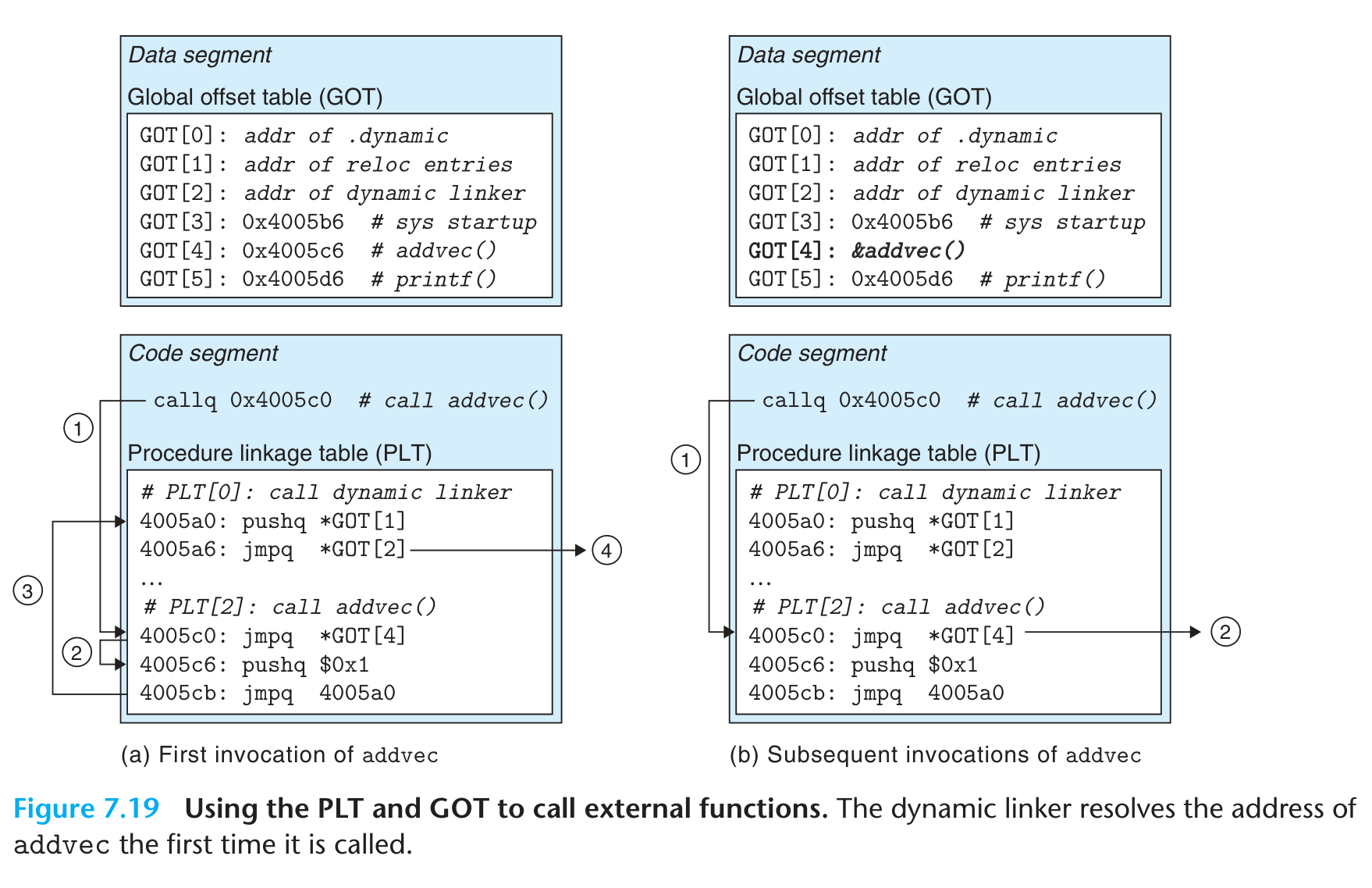 PIC function calls.png