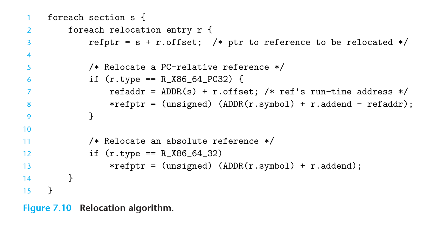 linker resolve relocation entry.png
