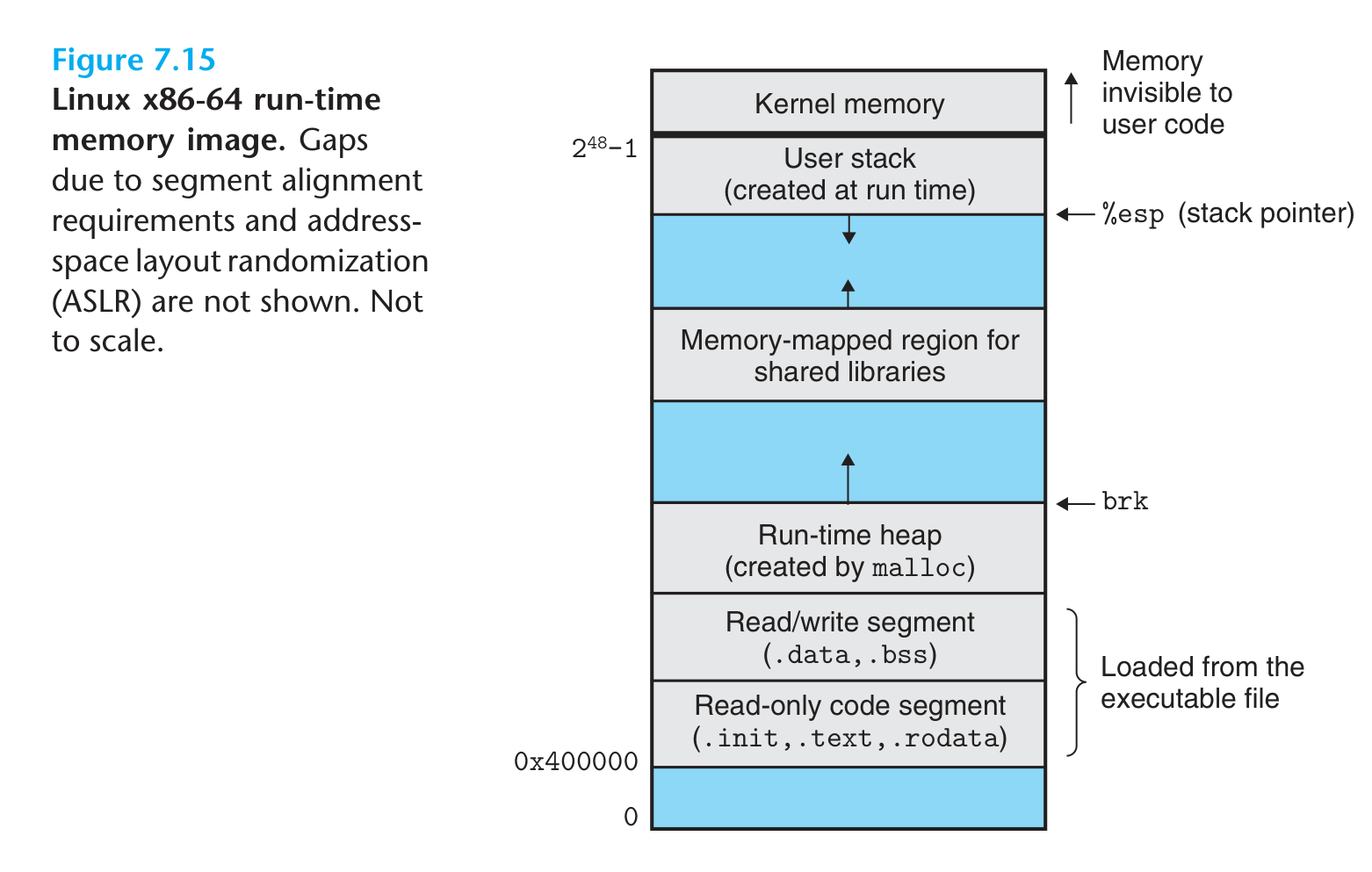 run time memory image.png