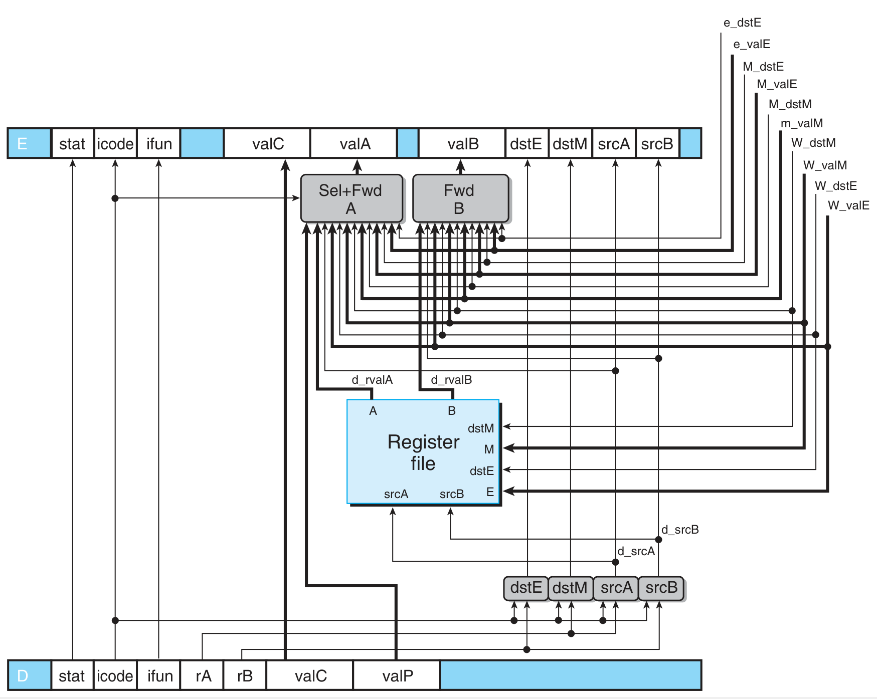 PIPE Decode.png