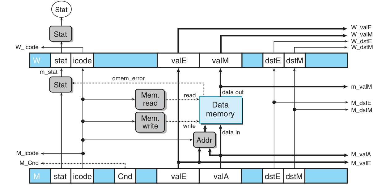 PIPE Memory.png