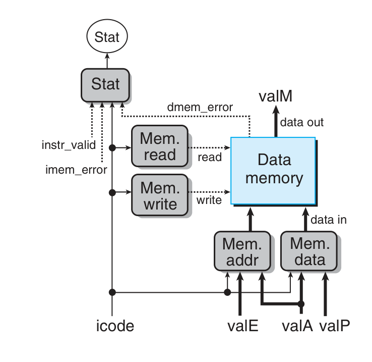 SEQ Memory.png