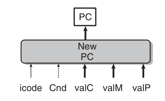 SEQ PC.png