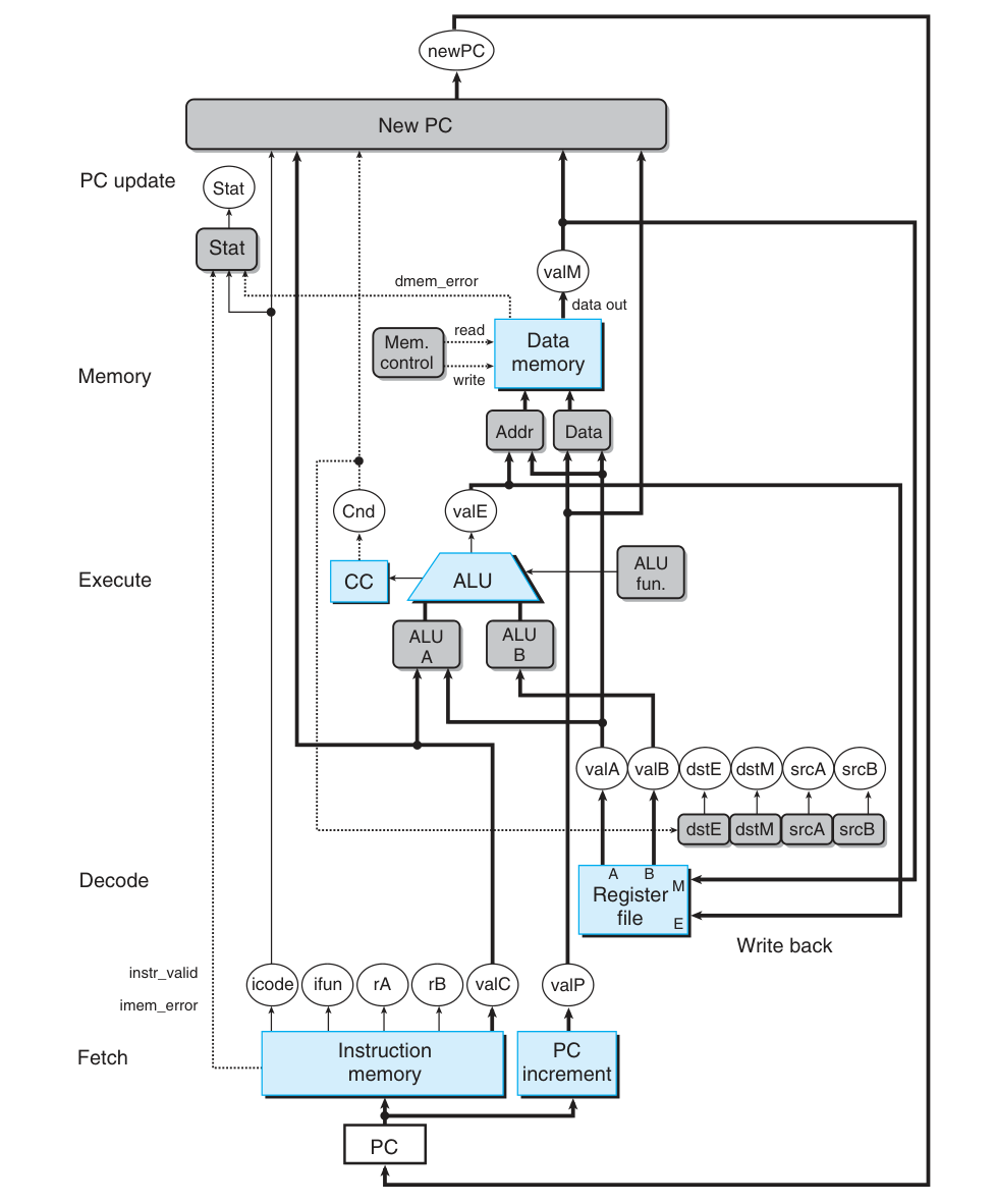 SEQ structure.png