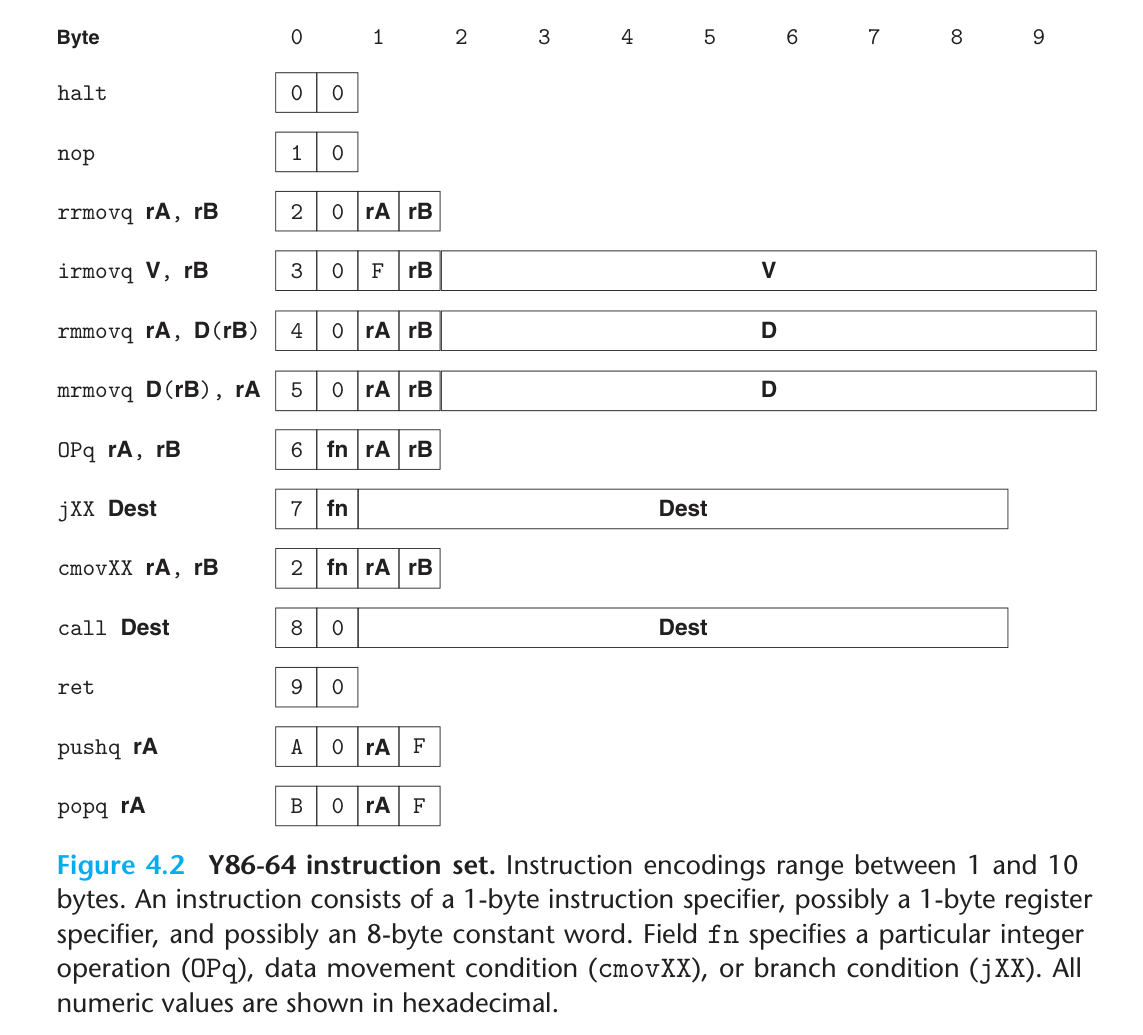 SEQ_InstructionSetEncoding.png