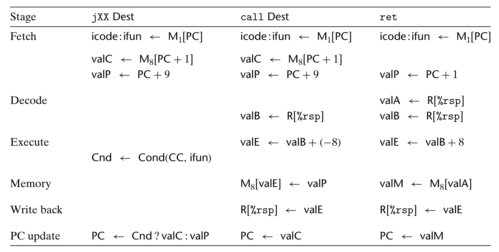 jmp call ret.png