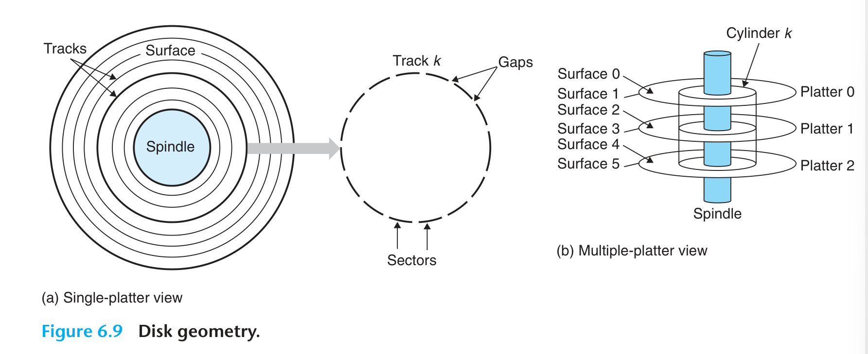 Disk Geometry.png
