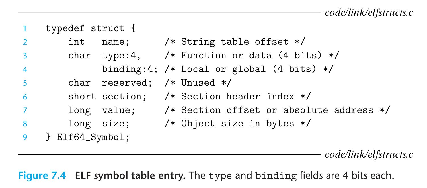 symtab entry.png