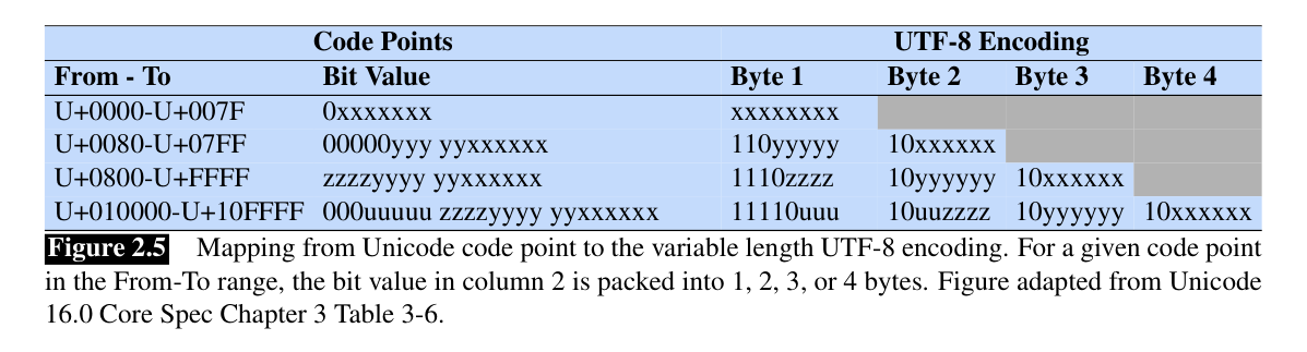 UTF-8 range.png